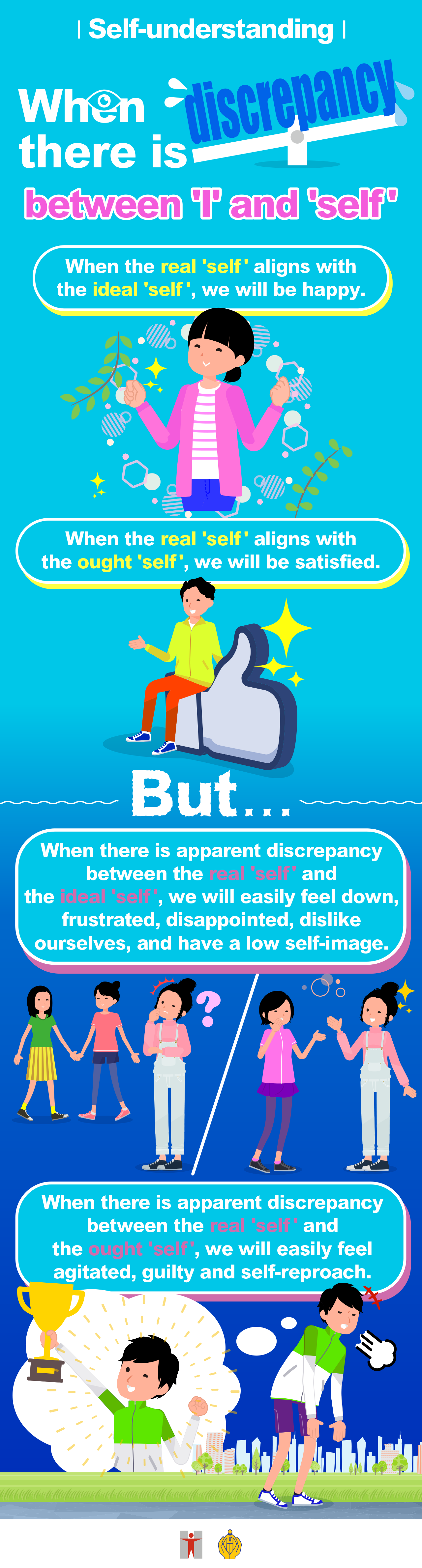 Self-understanding / When there is discrepancy between 'I' and 'self' / When the real 'self' aligns with the ideal 'self', we will be happy.  / When the real 'self' aligns with the ought 'self', we will be satisfied. / But… / When there is apparent discrepancy between the real 'self' and the ideal 'self', we will easily feel down, frustrated, disappointed, dislike ourselves, and have a low self-image. / When there is apparent discrepancy between the real 'self' and the ought 'self', we will easily feel agitated, guilty and self-reproach