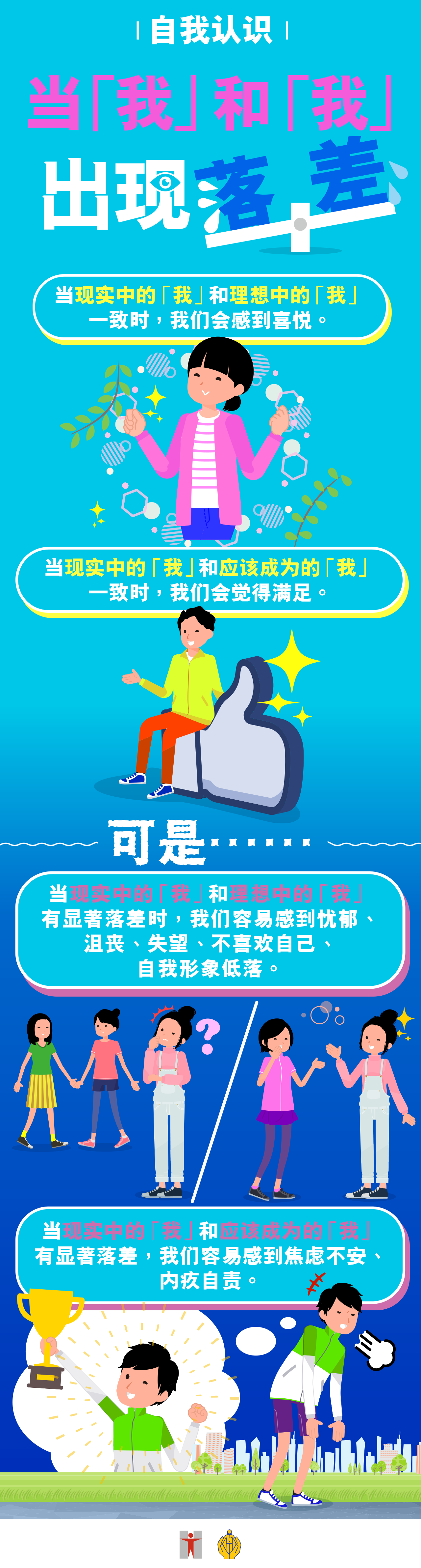 自我认识 / 当「我」和「我」出现落差 / 当现实中的「我」和理想中的「我」一致时，我们会感到喜悦。 / 当现实中的「我」和应该成为的「我」一致时，我们会觉得满足。 / 可是…… / 当现实中的「我」和理想中的「我」有显著落差时，我们容易感到忧郁、沮丧、失望、不喜欢自己、自我形象低落。 / 当现实中的「我」和应该成为的「我」有显著落差，我们容易感到焦虑不安、内疚自责。
