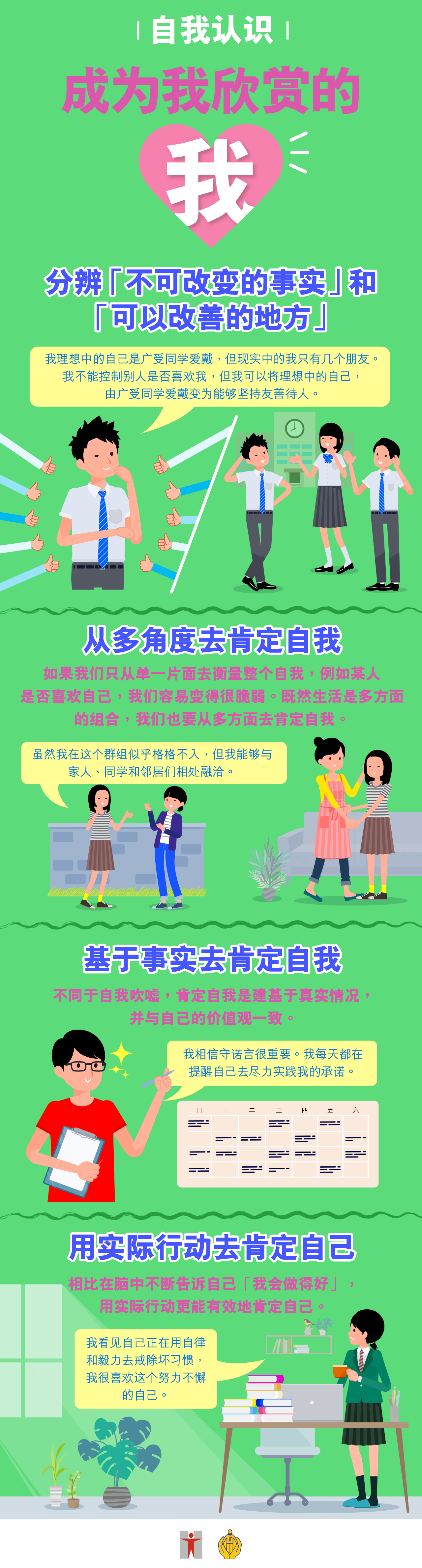 自我认识 / 成为我欣赏的我 / 分辨「不可改变的事实」和「可以改善的地方」 / 我理想中的自己是广受同学爱戴，但现实中的我只有几个朋友。 / 我不能控制别人是否喜欢我，但我可以将理想中的自己，由广受同学爱戴变为能够坚持友善待人。 / 从多角度去肯定自我 / 如果我们只从单一片面去衡量整个自我，例如某人是否喜欢自己，我们容易变得很脆弱。既然生活是多方面的组合，我们也要从多方面去肯定自我。 / 虽然我在这个群组似乎格格不入，但我能够与家人、同学和邻居们相处融洽。 / 基于事实去肯定自我 / 不同于自我吹嘘，肯定自我是建基于真实情况，并与自己的价值观一致。 / 我相信守诺言很重要。我每天都在提醒自己去尽力实践我的承诺。 / 用实际行动去肯定自己 / 相比在脑中不断告诉自己「我会做得好」，用实际行动更能有效地肯定自己。 / 我看见自己正在用自律和毅力去戒除坏习惯，我很喜欢这个努力不懈的自己。