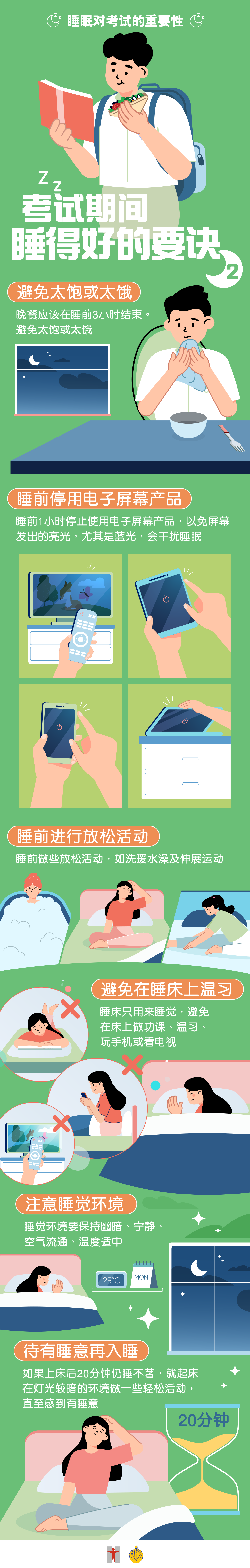 睡眠对考试的重要性 / 考试期间睡得好的要诀 (2) / 避免太饱或太饿 / 晚餐应该在睡前3小时结束。避免太饱或太饿 / 睡前停用电子屏幕产品 / 睡前1小时停止使用电子屏幕产品，以免屏幕发出的亮光，尤其是蓝光，会干扰睡眠 / 睡前进行放松活动 / 睡前做些放松活动，如洗暖水澡及伸展运动 / 避免在睡床上温习 / 睡床只用来睡觉，避免在床上做功课、温习、玩手机或看电视 / 注意睡觉环境 / 睡觉环境要保持幽暗、宁静、空气流通、温度适中 / 待有睡意再入睡 / 如果上床后20分钟仍睡不着，就起床在灯光较暗的环境做一些轻松活动，直至感到有睡意