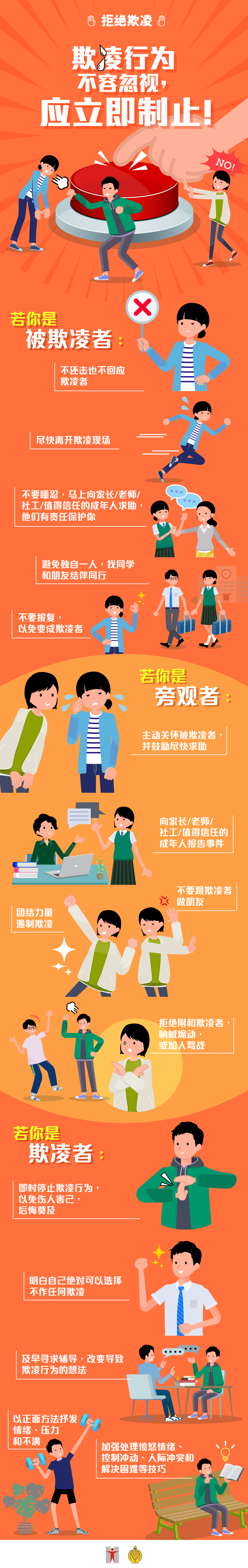 拒绝欺凌 / 欺凌行为不容忽视，应立即制止! / 若你是被欺凌者 / 不还击也不回应欺凌者 / 尽快离开欺凌现场 / 不要哑忍，马上向家长/老师/社工/值得信任的成年人求助，他们有责任保护你 / 避免独自一人，找同学和朋友结伴同行 / 不要报复，以免变成欺凌者 / 若你是旁观者 / 主动关怀被欺凌者，并鼓励尽快求助 / 向家长/老师/社工/值得信任的成年人报告事件 / 团结力量遏制欺凌 / 不要跟欺凌者做朋友 / 拒绝附和欺凌者，呐喊煽动，或加入骂战 / 若你是欺凌者 / 即时停止欺凌行为，以免伤人害己，后悔莫及 / 明白自己绝对可以选择不作任何欺凌 / 及早寻求辅导，改变导致欺凌行为的想法 / 以正面方法抒发情绪、压力和不满 / 加强处理愤怒情绪、控制冲动、人际冲突和解决困难等技巧