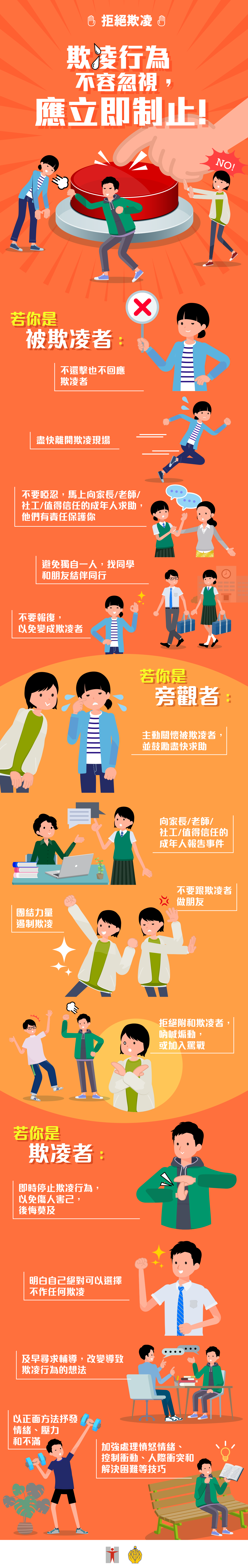 拒絕欺凌 / 欺凌行為不容忽視，應立即制止! / 若你是被欺凌者 / 不還擊也不回應欺凌者 / 盡快離開欺凌現場 / 不要啞忍，馬上向家長/老師/社工/值得信任的成年人求助，他們有責任保護你 / 避免獨自一人，找同學和朋友結伴同行 / 不要報復，以免變成欺凌者 / 若你是旁觀者 / 主動關懷被欺凌者，並鼓勵盡快求助 / 向家長/老師/社工/值得信任的成年人報告事件 / 團結力量遏制欺凌 / 不要跟欺凌者做朋友 / 拒絕附和欺凌者，吶喊煽動，或加入罵戰 / 若你是欺凌者 / 即時停止欺凌行為，以免傷人害己，後悔莫及 / 明白自己絕對可以選擇不作任何欺凌 / 及早尋求輔導，改變導致欺凌行為的想法 / 以正面方法抒發情緒、壓力和不滿 / 加強處理憤怒情緒、控制衝動、人際衝突和解決困難等技巧