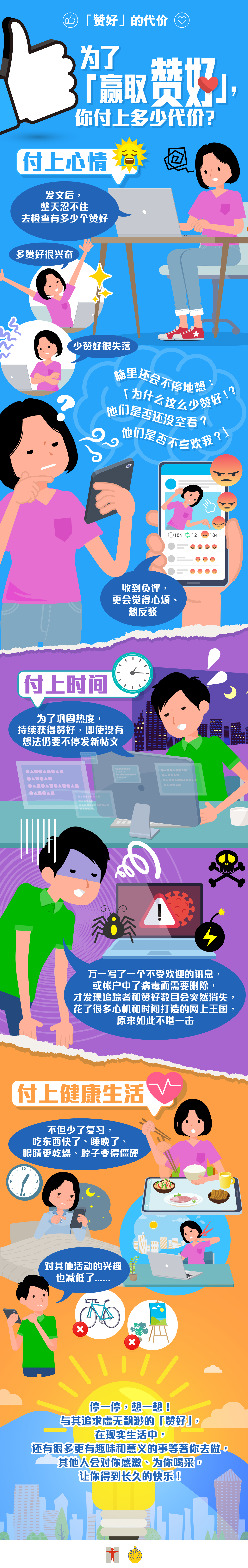 「赞好」的代价 / 为了「赢取赞好」，你付上多少代价？ / 付上心情 / 发帖后，整天忍不住去检查有多少个赞好 / 多赞好很兴奋 / 少赞好很失落 / 脑裡还会不停地想：「为什么这么少赞好！？他们是否还没有空看？他们是否不喜欢我？」/ 收到负评，更会觉得心烦、想反驳 / 付上时间 / 为了巩固热度，持续获得赞好，即使没有想法仍要不停发新帖文 / 万一写了一个不受欢迎的讯息，或帐户中了病毒而需要删除，才发现追踪者和赞好数目会突然消失，花了很多心机和时间打造的网上王国，原来如此不堪一击 / 付上健康生活 / 不仅少了复习，吃东西快了、睡觉晚了、眼睛更干燥、脖子变得僵硬 / 对其他活动的兴趣也减低了...... / 停一停，想一想！与其追求虚无飘渺的「赞好」，在现实生活中，还有很多更有趣味和意义的事等着你去做，其他人会对你感激、为你喝采，让你得到长久的快乐！