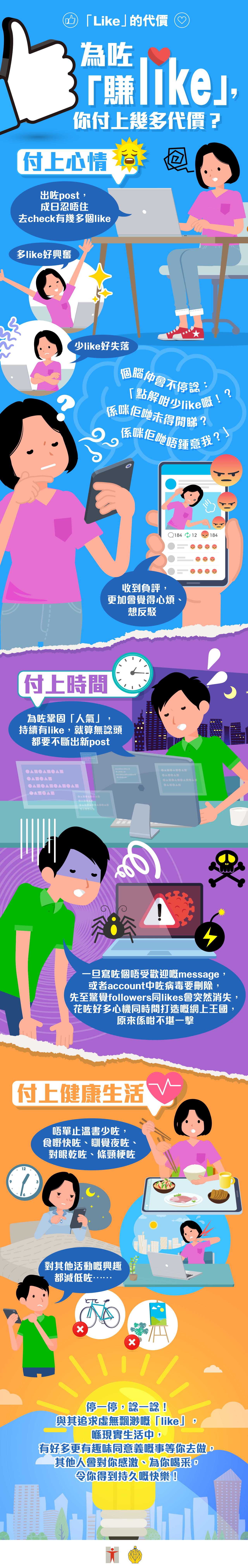 「Like」的代價 / 為咗「賺like」，你付上幾多代價？ / 付上心情 / 出咗post，成日忍唔住去check有幾多個like / 多like好興奮 / 少like好失落 / 個腦仲會不停咁諗：「點解咁少like嘅！？係咪佢哋未得閒睇？係咪佢哋唔鍾意我？」 / 收到負評，更加會覺得心煩、想反駁 / 付上時間 / 為咗鞏固「人氣」，持續有like，就算無諗頭都要不斷出新post / 一旦寫咗個唔受歡迎嘅message，或者account中咗病毒要刪除，先至驚覺followers同likes會突然消失，花咗好多心機同時間打造嘅網上王國，原來係咁不堪一擊 / 付上健康生活 / 唔單止溫書少咗，食嘢快咗、瞓覺夜咗、對眼乾咗、條頸梗咗/ 對其他活動嘅興趣都減低咗…… / 停一停，諗一諗！與其追求虛無飄渺嘅「like」，喺現實生活中，有好多更有趣味同意義嘅事等你去做，其他人會對你感激、為你喝釆，令你得到持久嘅快樂！